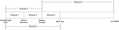 Air pollution exposure and pregnancy outcomes among women with polycystic ovary syndrome